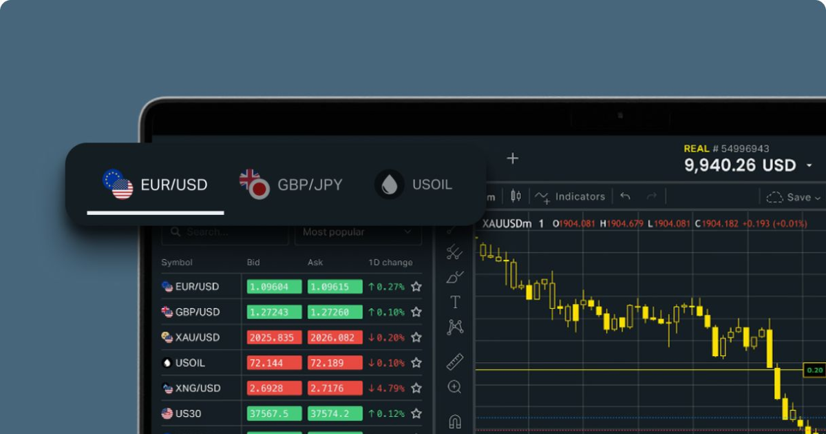 Discovering the Opportunities with Exness Global Markets